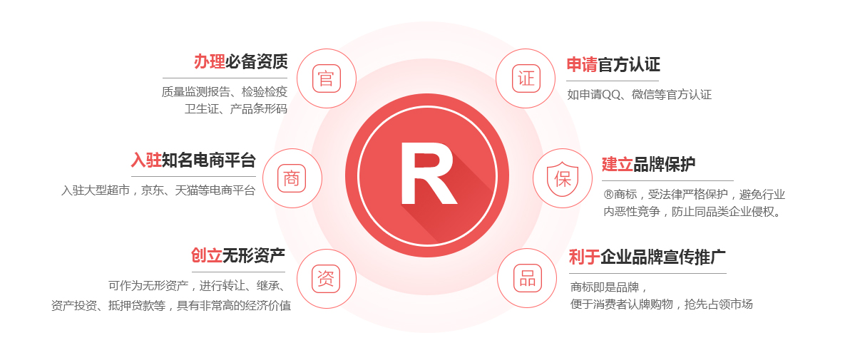 迁安商标注册的作用